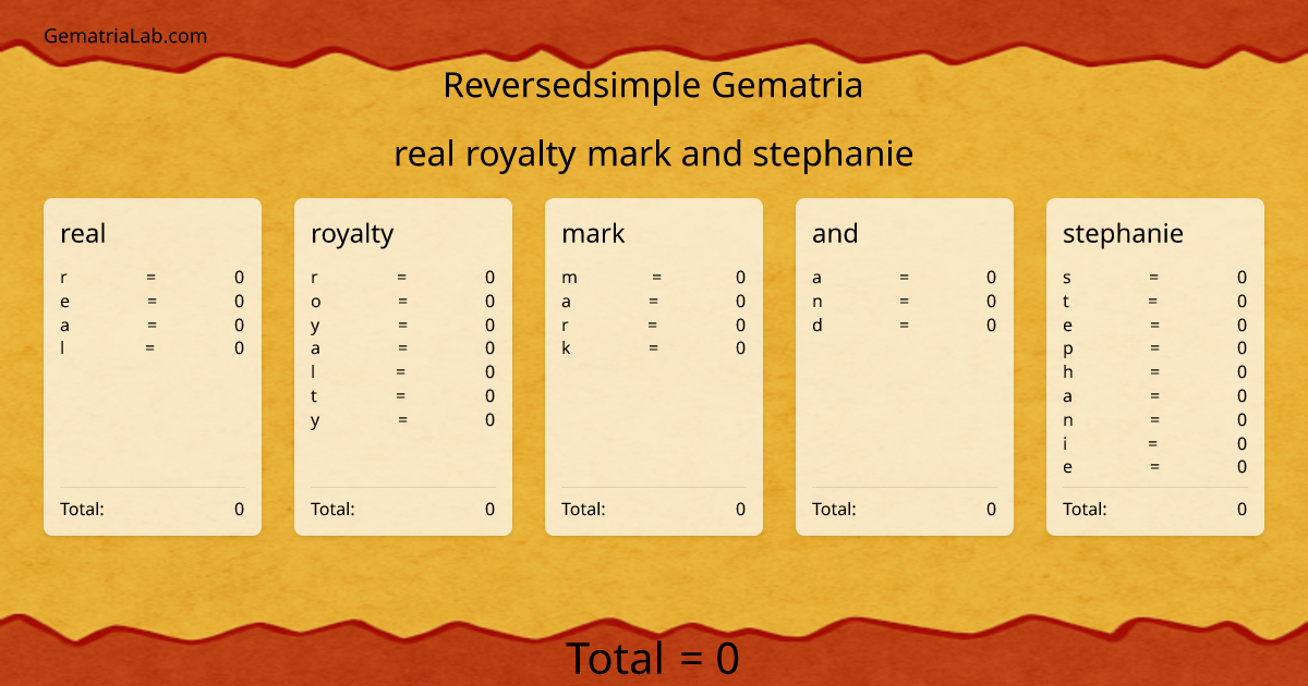 real royalty mark and stephanie in reversedsimple Gematria